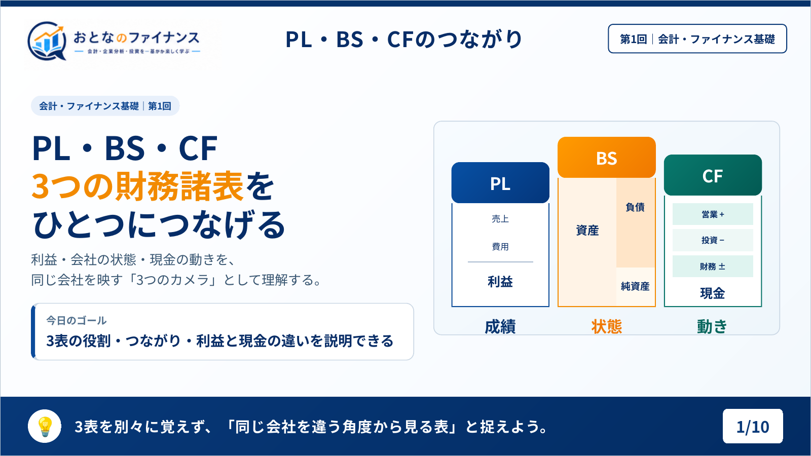 3つの財務諸表をひとつにつなげる