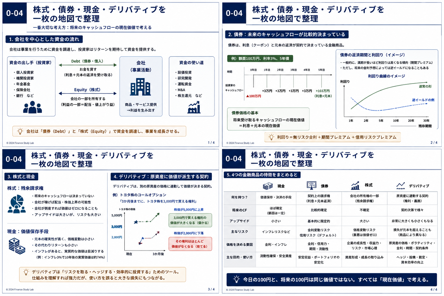 株式・債券・現金・デリバティブの提供されたまとめ画像